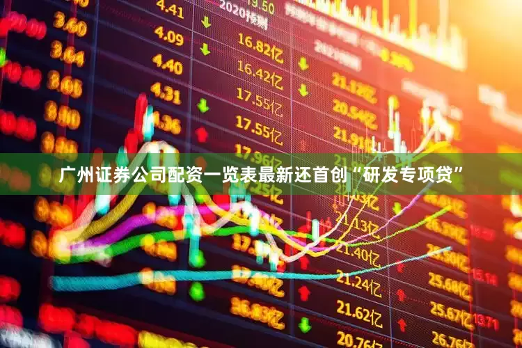 广州证券公司配资一览表最新还首创“研发专项贷”