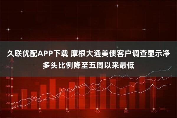 久联优配APP下载 摩根大通美债客户调查显示净多头比例降至五周以来最低